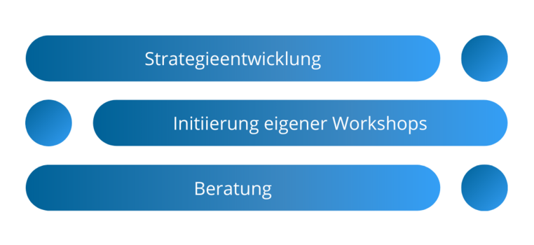 Möglichkeiten der Organisationsentwicklung 